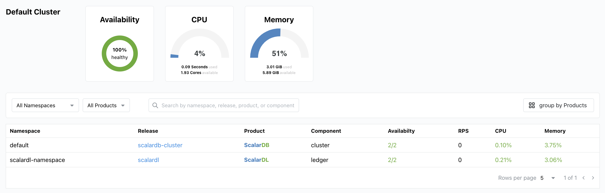 dashboard-cluster