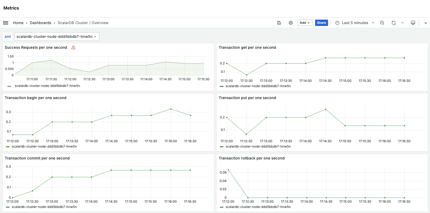 metrics