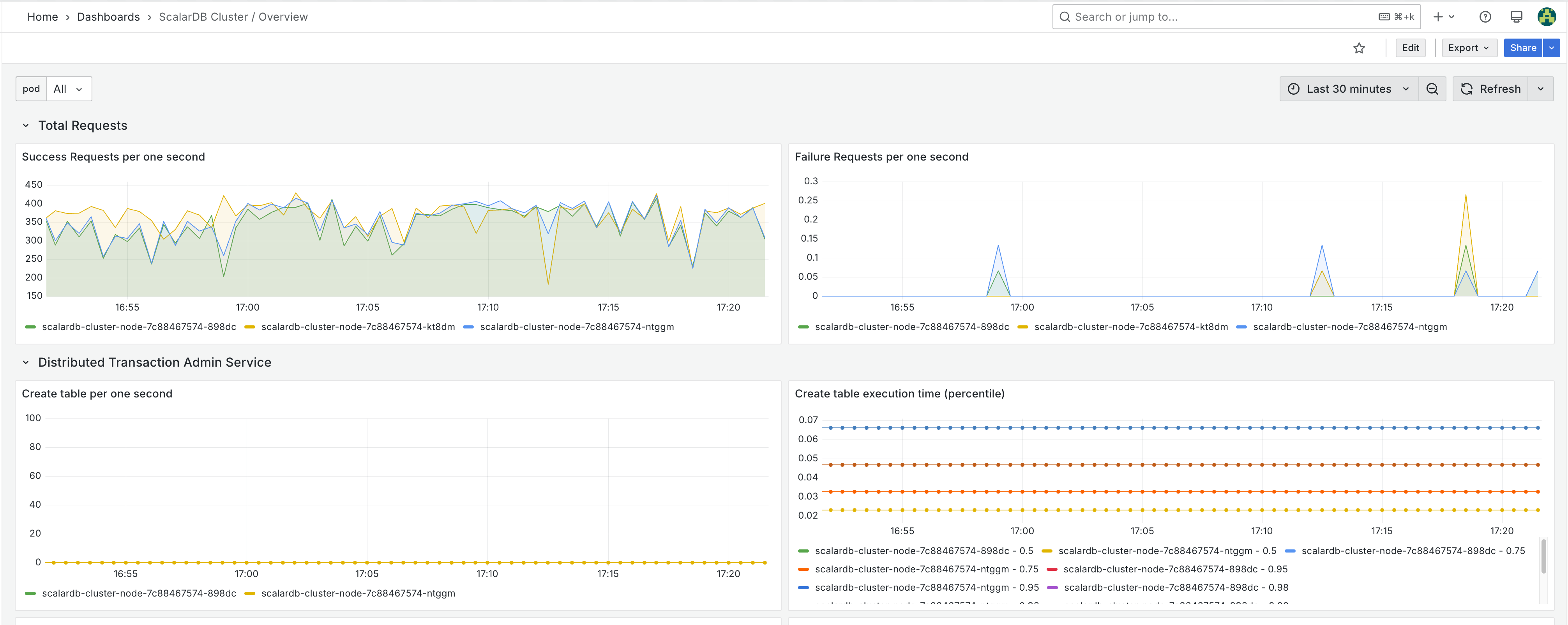 metrics